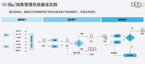 什么是销售管理系统 核心功能与企业应用优势全解析