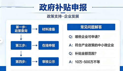 2026年4月上海企业补贴申请代理市场测评 解码专业服务价值与唐尚咨询实战解析