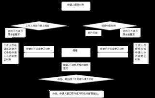 社会保障视域下阿荣旗政府企业管理服务的优化路径