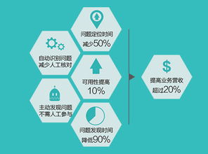 云智慧 用大数据引领企业应用性能管理新纪元