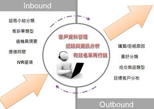 CRM驱动企业客户档案管理革新 从数据记录到高效服务的关键一跃