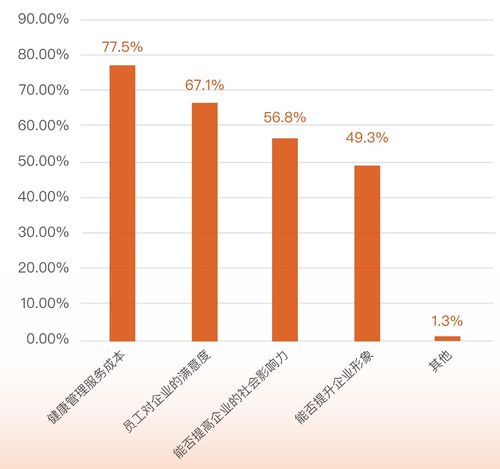 中小企业家健康管理认知报告 职业紧张与心理调适成关键议题
