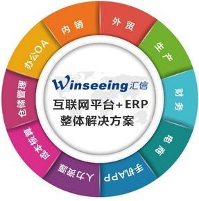 选对外贸软件 企业国际化成功的核心加速器