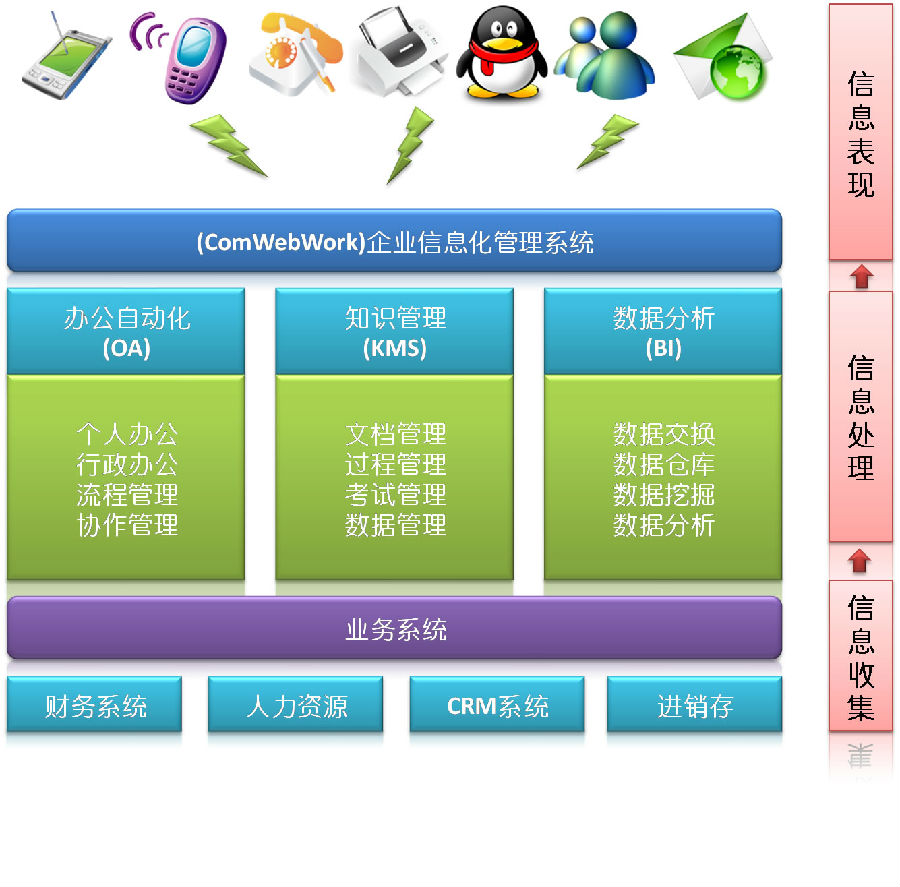 企业信息化管理系统产品