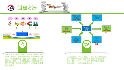 往届管培生质量管理七大原则深度培训 赋能企业管理服务新高度