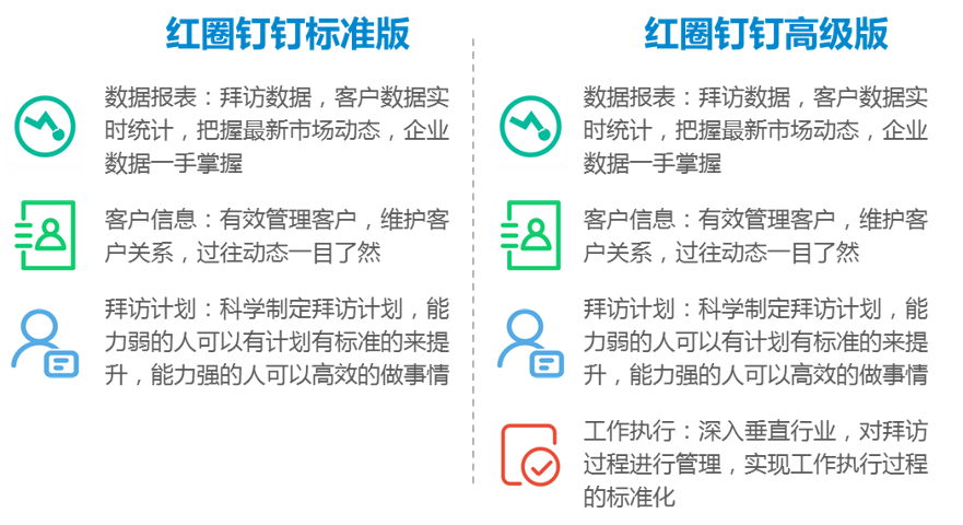 和创科技 打造企业级SaaS移动销售云服务，赋能客户管理与协同办公新生态