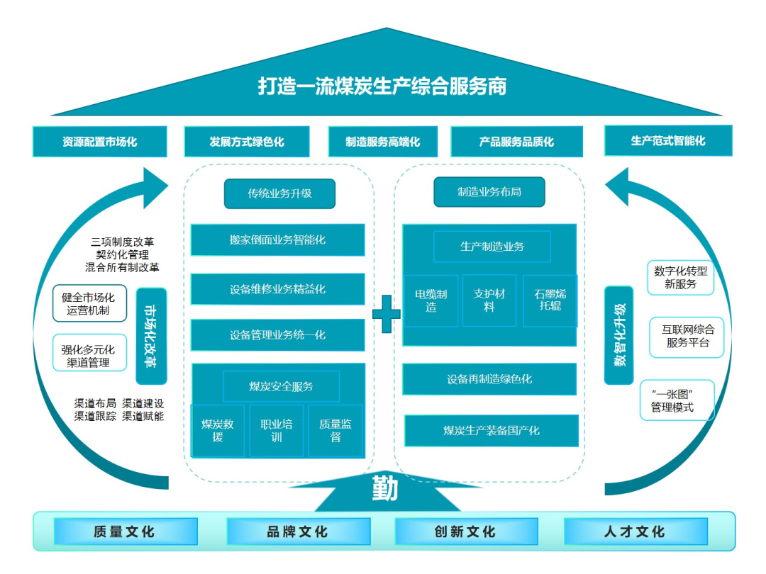 神南产业发展公司荣获全国企业管理现代化创新成果一等奖 企业管理服务
